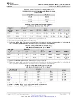 Предварительный просмотр 83 страницы Texas Instruments Sitara AM335x Manual