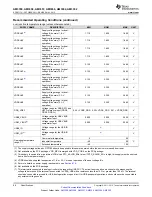 Предварительный просмотр 86 страницы Texas Instruments Sitara AM335x Manual