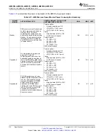 Предварительный просмотр 88 страницы Texas Instruments Sitara AM335x Manual