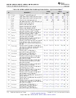 Предварительный просмотр 128 страницы Texas Instruments Sitara AM335x Manual