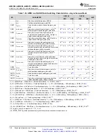 Предварительный просмотр 146 страницы Texas Instruments Sitara AM335x Manual