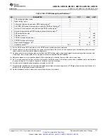 Предварительный просмотр 177 страницы Texas Instruments Sitara AM335x Manual