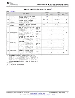 Предварительный просмотр 213 страницы Texas Instruments Sitara AM335x Manual