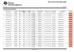 Предварительный просмотр 241 страницы Texas Instruments Sitara AM335x Manual