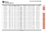 Предварительный просмотр 242 страницы Texas Instruments Sitara AM335x Manual