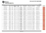 Предварительный просмотр 243 страницы Texas Instruments Sitara AM335x Manual