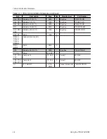 Preview for 24 page of Texas Instruments SLOU106 User Manual