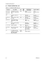 Предварительный просмотр 42 страницы Texas Instruments SLOU121 User Manual