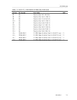 Preview for 17 page of Texas Instruments SLVU013 User Manual