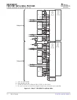 Предварительный просмотр 14 страницы Texas Instruments SM320C6455-EP Data Manual