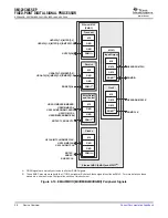 Предварительный просмотр 28 страницы Texas Instruments SM320C6455-EP Data Manual