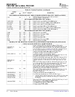 Предварительный просмотр 40 страницы Texas Instruments SM320C6455-EP Data Manual