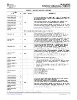 Preview for 41 page of Texas Instruments SM320C6455-EP Data Manual