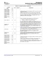 Предварительный просмотр 43 страницы Texas Instruments SM320C6455-EP Data Manual