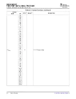 Preview for 48 page of Texas Instruments SM320C6455-EP Data Manual