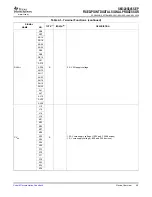 Preview for 49 page of Texas Instruments SM320C6455-EP Data Manual