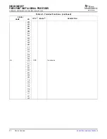 Preview for 52 page of Texas Instruments SM320C6455-EP Data Manual