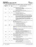 Предварительный просмотр 60 страницы Texas Instruments SM320C6455-EP Data Manual