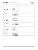 Preview for 68 page of Texas Instruments SM320C6455-EP Data Manual