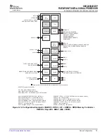 Предварительный просмотр 79 страницы Texas Instruments SM320C6455-EP Data Manual