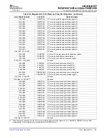 Предварительный просмотр 99 страницы Texas Instruments SM320C6455-EP Data Manual