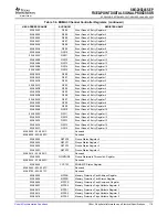 Preview for 115 page of Texas Instruments SM320C6455-EP Data Manual