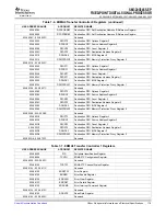 Предварительный просмотр 119 страницы Texas Instruments SM320C6455-EP Data Manual