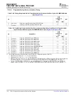 Предварительный просмотр 168 страницы Texas Instruments SM320C6455-EP Data Manual