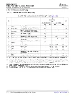 Предварительный просмотр 176 страницы Texas Instruments SM320C6455-EP Data Manual