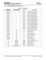 Предварительный просмотр 222 страницы Texas Instruments SM320C6455-EP Data Manual