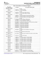 Предварительный просмотр 225 страницы Texas Instruments SM320C6455-EP Data Manual