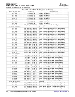 Предварительный просмотр 238 страницы Texas Instruments SM320C6455-EP Data Manual