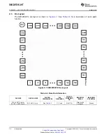 Preview for 14 page of Texas Instruments SM320F2812-HT Data Data Manual