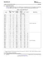 Preview for 16 page of Texas Instruments SM320F2812-HT Data Data Manual