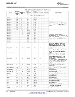 Preview for 20 page of Texas Instruments SM320F2812-HT Data Data Manual