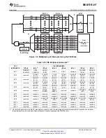 Preview for 41 page of Texas Instruments SM320F2812-HT Data Data Manual