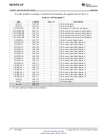 Preview for 62 page of Texas Instruments SM320F2812-HT Data Data Manual