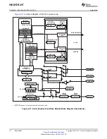 Preview for 76 page of Texas Instruments SM320F2812-HT Data Data Manual