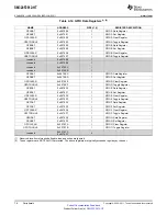 Preview for 78 page of Texas Instruments SM320F2812-HT Data Data Manual