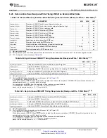 Preview for 125 page of Texas Instruments SM320F2812-HT Data Data Manual