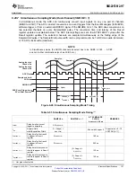 Preview for 137 page of Texas Instruments SM320F2812-HT Data Data Manual