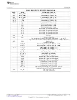 Предварительный просмотр 7 страницы Texas Instruments SN65LVCP114 User Manual