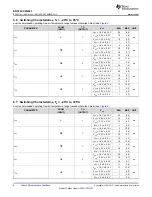 Preview for 6 page of Texas Instruments SN74LVC2G241 Manual