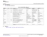 Предварительный просмотр 15 страницы Texas Instruments SoundPlus INA1651EVM User Manual