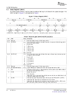 Preview for 28 page of Texas Instruments SPRU938B User Manual