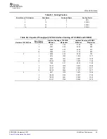 Preview for 45 page of Texas Instruments SPRU938B User Manual