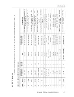 Предварительный просмотр 43 страницы Texas Instruments SRC4194EVM User Manual