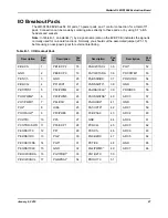 Предварительный просмотр 27 страницы Texas Instruments Stellaris LM3S1968 User Manual