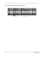 Preview for 30 page of Texas Instruments Stellaris RDK-IDM-SBC User Manual