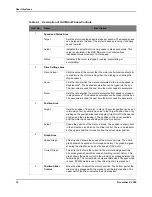 Preview for 16 page of Texas Instruments Stellaris User Manual